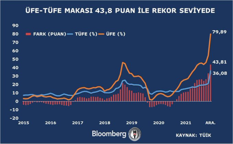 Faiz ve Enflasyon: İlişkisi ve Teoriler Üzerine