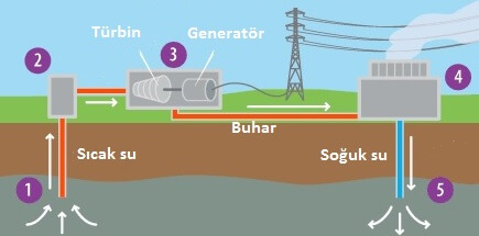 Süper Sıcak Jeotermal Enerji Santrali Tasarımı