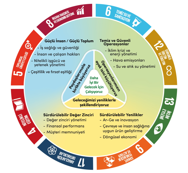 Sürdürülebilirlik ve Kömür Sektörü Üzerindeki Etkisi